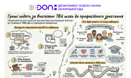 Триває реєстрація в пілоті «Гроші ходять за вчителем»
