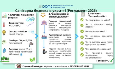 Комплексні вимоги до організації навчання